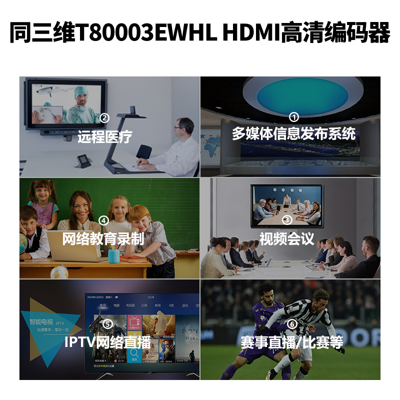 T80003EWHL H.265无线HDMI编码器应用领域